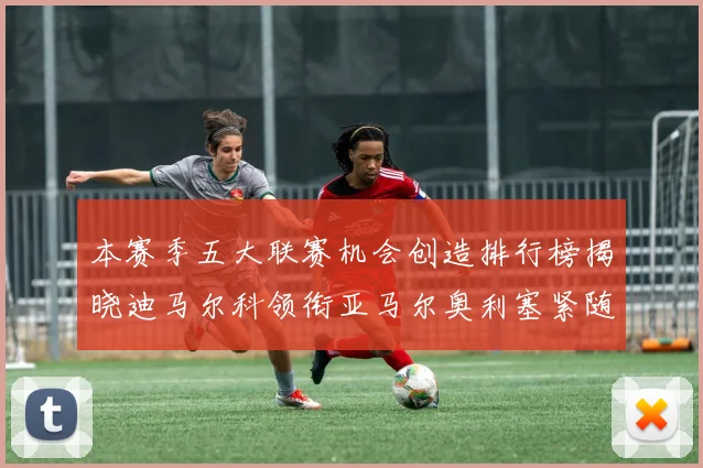 本赛季五大联赛机会创造排行榜揭晓迪马尔科领衔亚马尔奥利塞紧随其后